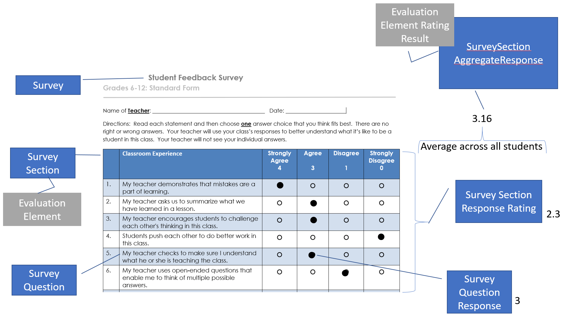 Survey Evaluation Mapping