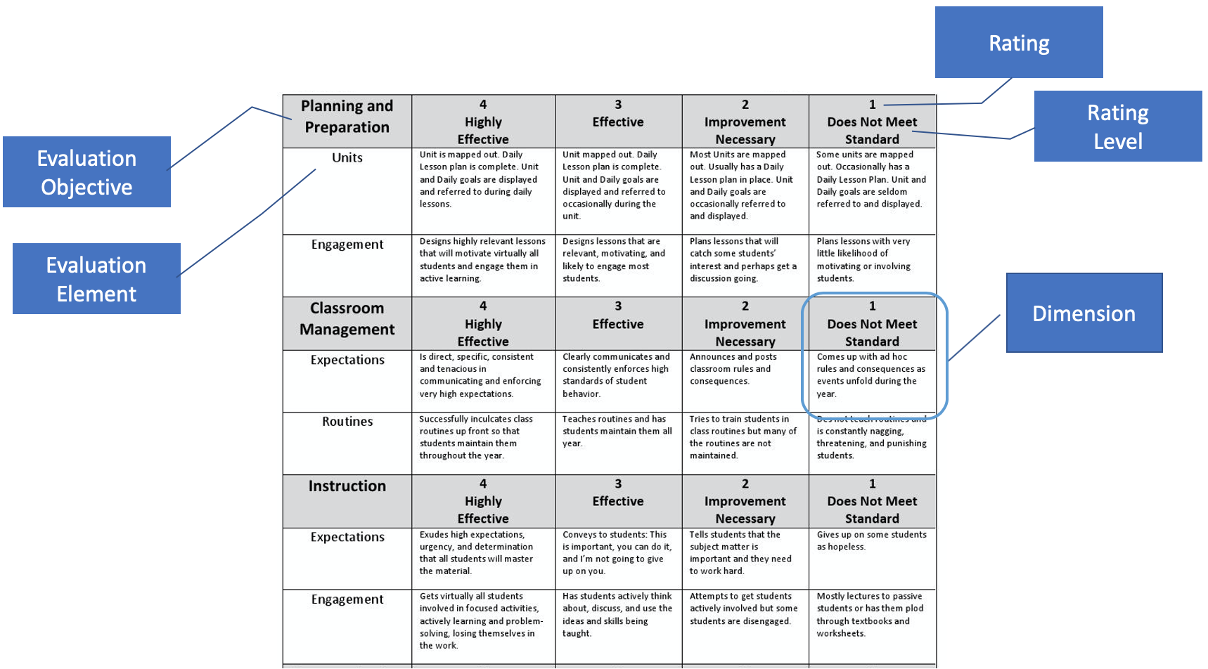 Rubric Definition Mapping